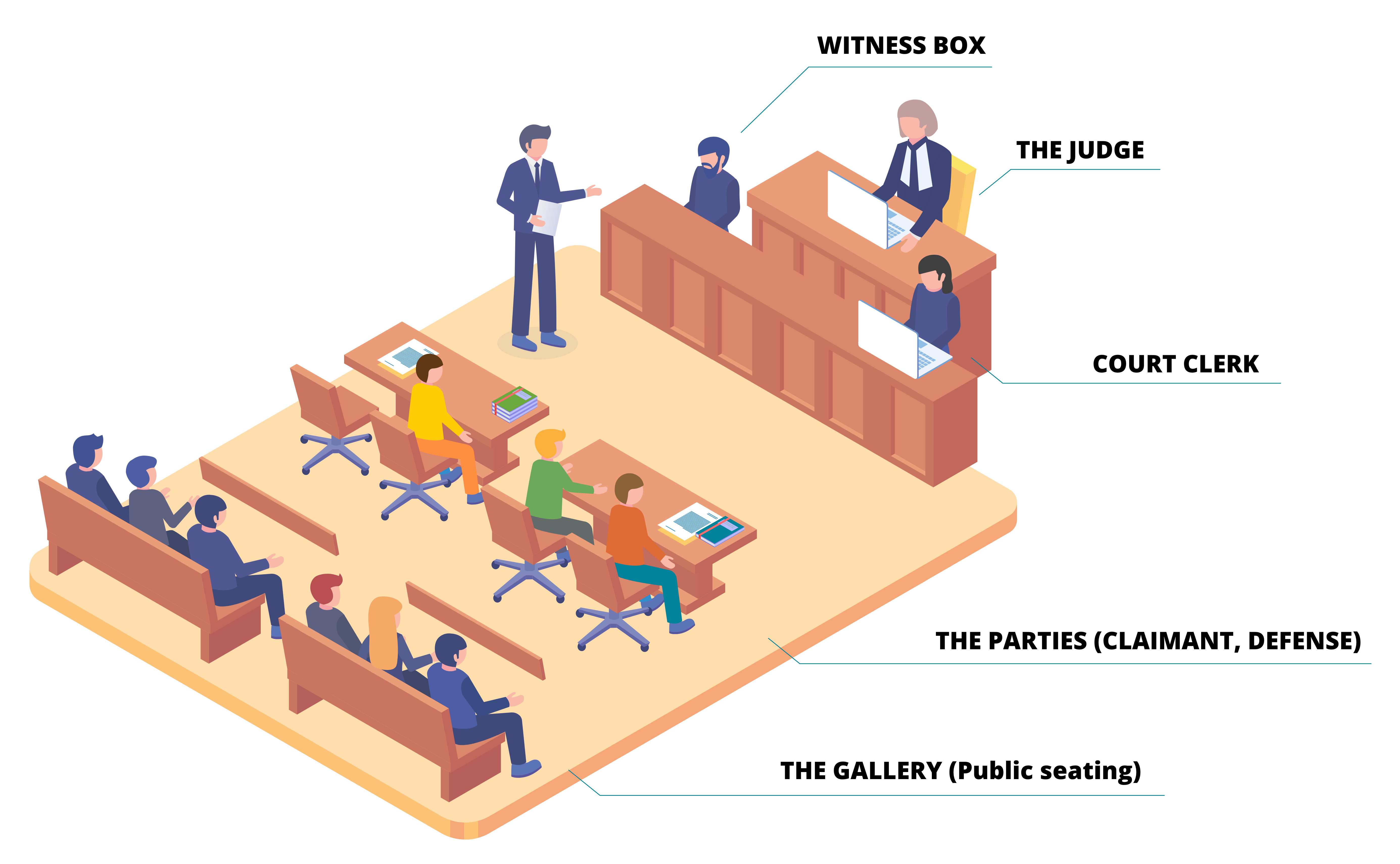 courtroom layout